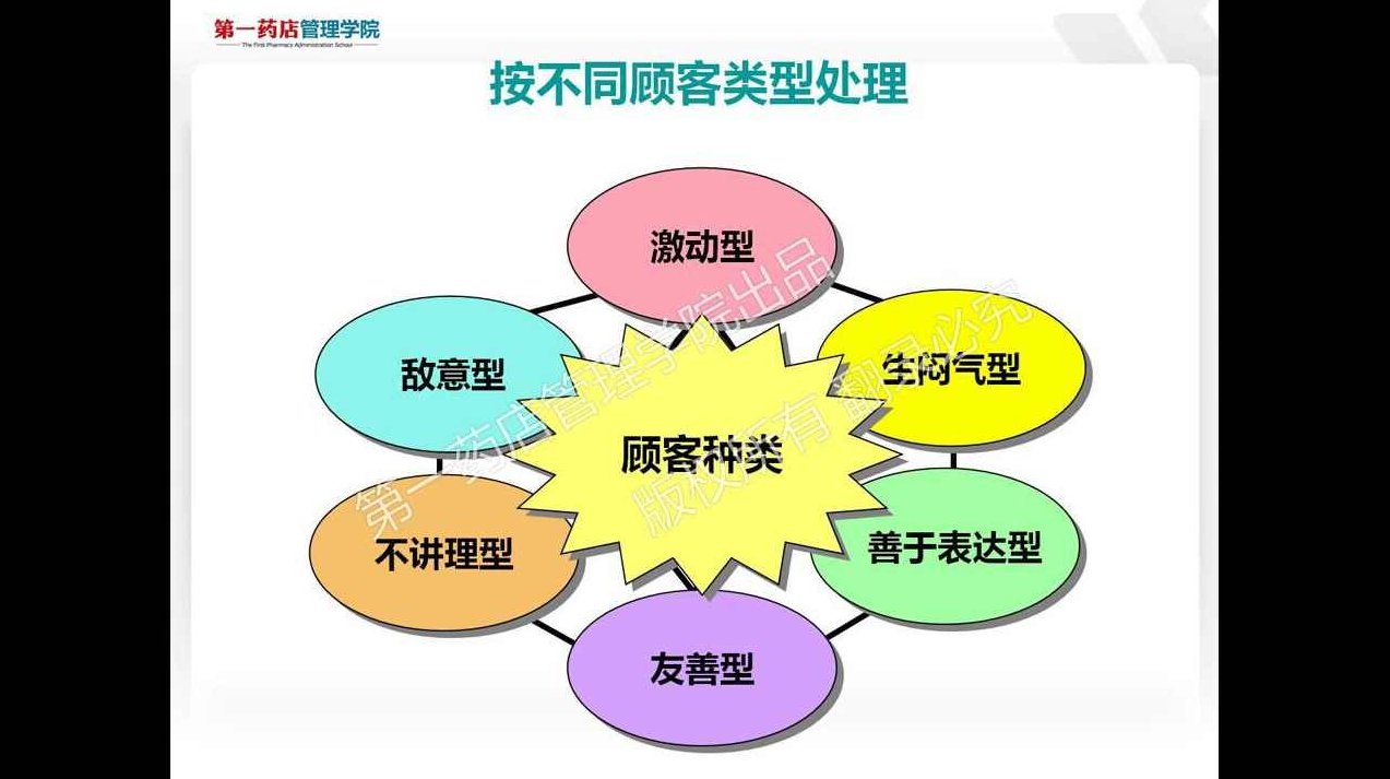 丁兴良 客户抱怨与投诉处理实务，丁兴良，客户之声——投诉与抱怨处理实务解析