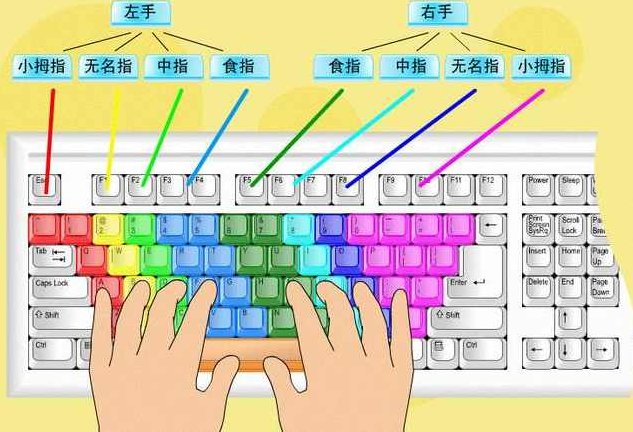 键盘打字教学 有趣英语游戏教学适合所有阶层，键盘打字技巧与乐趣，全方位英语游戏教学，适合各阶层人群