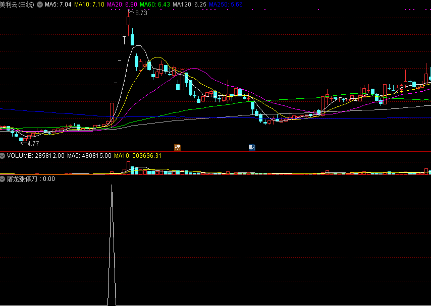 财智人生超跌潜伏涨停板技术，财智人生，深度解析超跌股的潜伏与涨停板技术