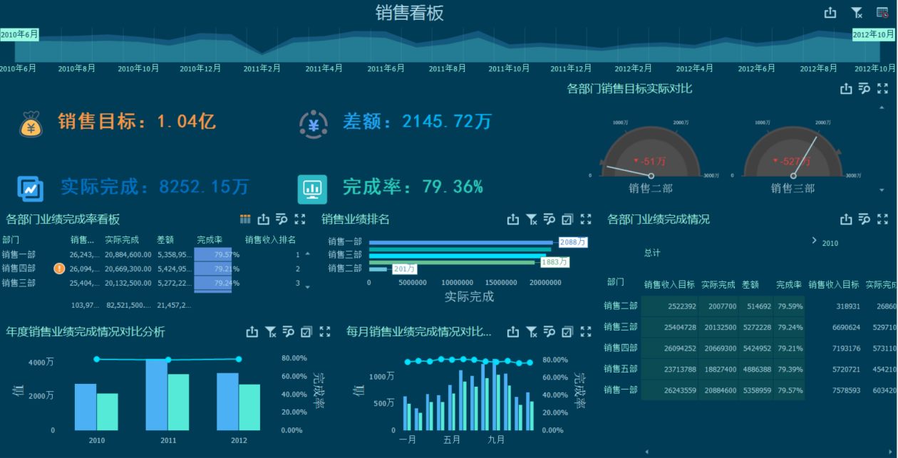 销售指标 如何高效管理客户指标，如何高效管理客户指标以达成销售目标