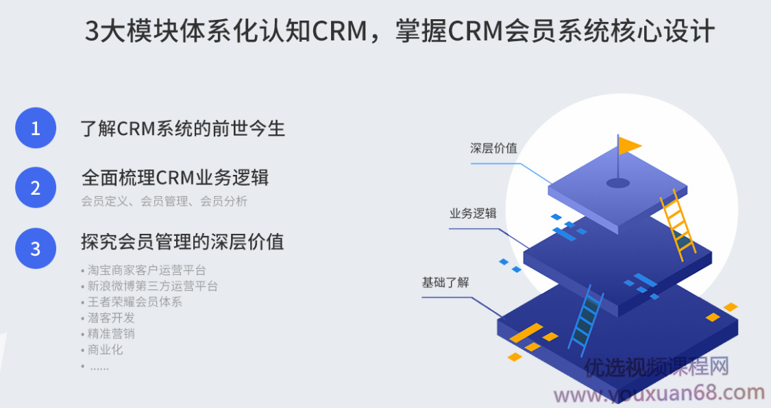 CRM会员系统设计 | 自学班，自学班，深入解析CRM会员系统设计之道