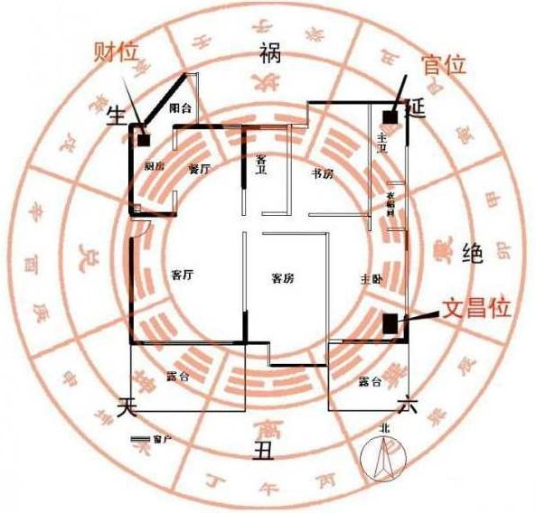 居家风水吉凶自己来，探索居家风水吉凶，从传统到现代的理解