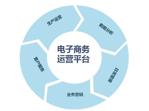 潇彧 传统企业玩转电子商务-如何迈好电商第一步？潇彧深度解析，传统企业成功转型电子商务的秘诀与第一步如何布局？