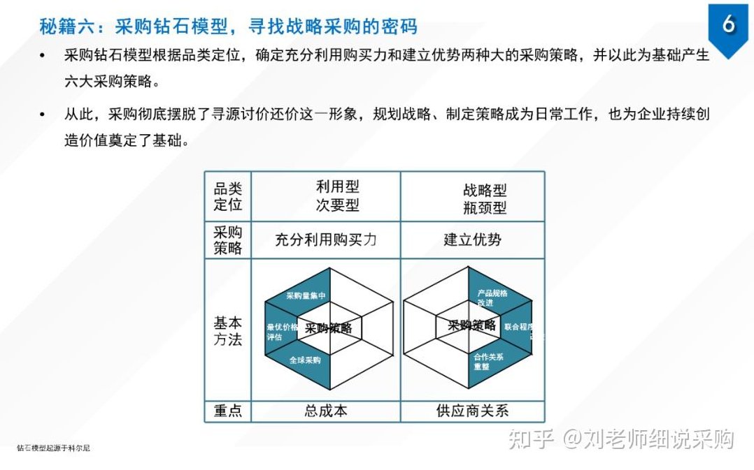 王为人 采购的战略，王为人，采购的驱动与战略布局