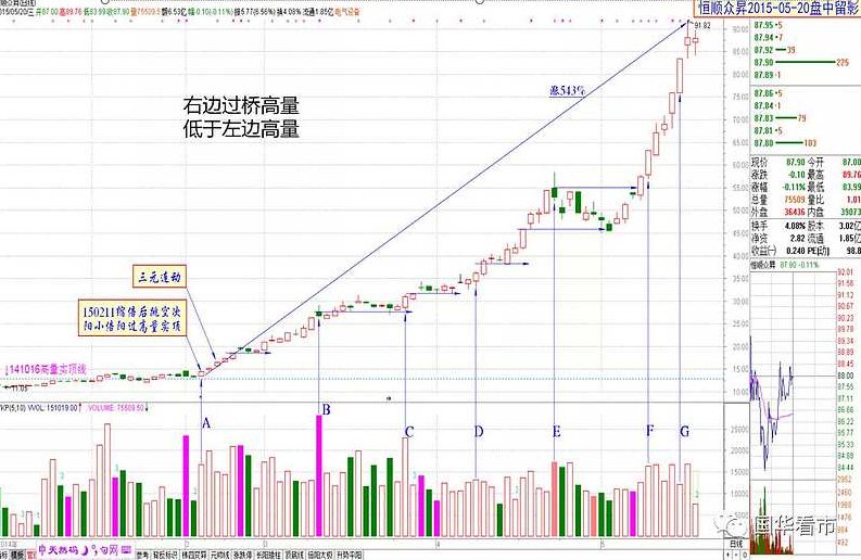 量学 城堡战法+逃顶秘诀，量学之城堡战法与逃顶秘诀解析