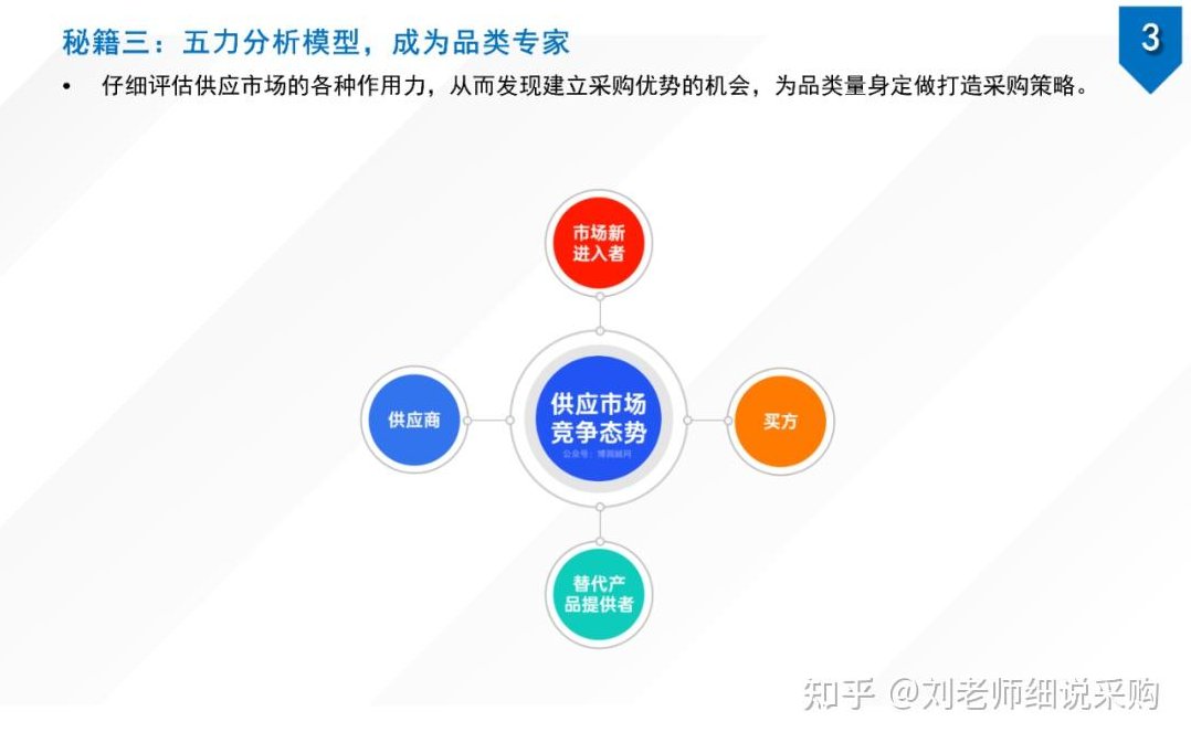 【后端优势】四种类型的采购物资该分别采取什么采购策略，后端优势，深度解析四种类型采购物资的精细化采购策略选择