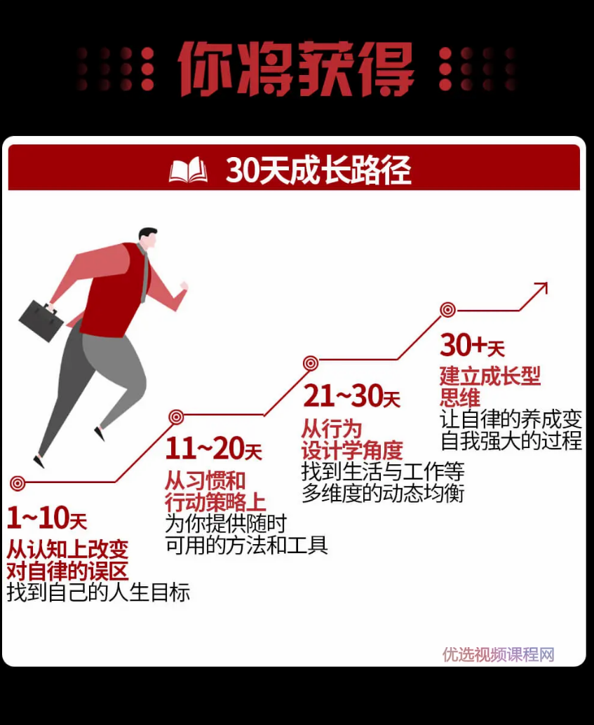 30天引爆自律力，攻克惰性，带你夺回人生主导权，30天自律挑战，突破惰性束缚，重塑人生主导力,课程,第3张