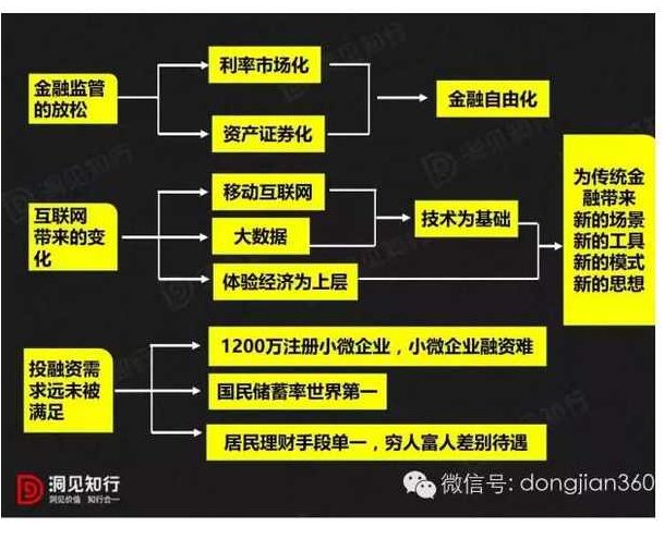 唐军 互联网金融的创新之路,唐军引领下的互联网金融创新之路,探索与突破