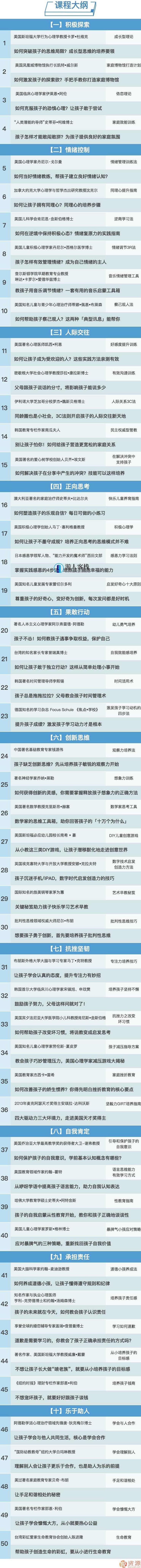 萌芽教养课 50位名人的育儿秘籍,萌芽教养课,名人育儿秘籍,50位名人的育儿经验,第2张 萌芽教养课 50位名人的育儿秘籍,萌芽教养课,名人育儿秘籍,50位名人的育儿经验,第2张