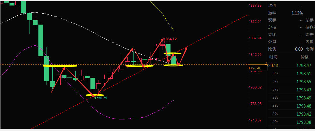 老马点金-选股公式合集包 文档+指标,课程,制作,第1张
