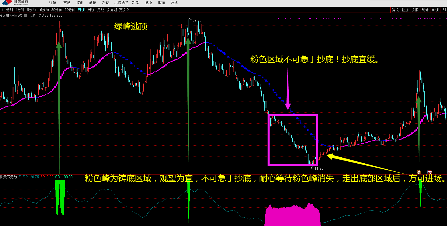 股场大内低手(全集)(播音——凤雏)凤雏播讲,股海沉浮,大内低手的成长之路(全集)