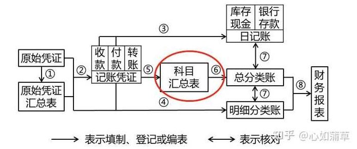 会计初级职称 中小企业账务处理，会计初级职称视角下的中小企业账务处理艺术