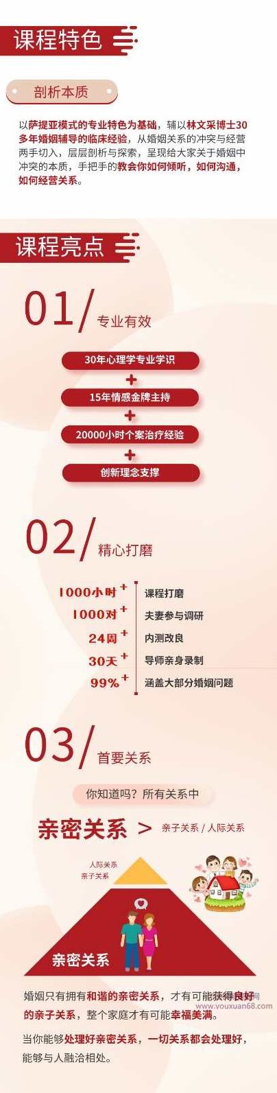 林文采《如何在婚姻中经营亲密关系》解决99%婚姻难题,林文采深度解析,婚姻中经营亲密关系的秘诀——破解婚姻难题的99%之道,课程,故事,差异,第4张 林文采《如何在婚姻中经营亲密关系》解决99%婚姻难题,林文采深度解析,婚姻中经营亲密关系的秘诀——破解婚姻难题的99%之道,课程,故事,差异,第4张