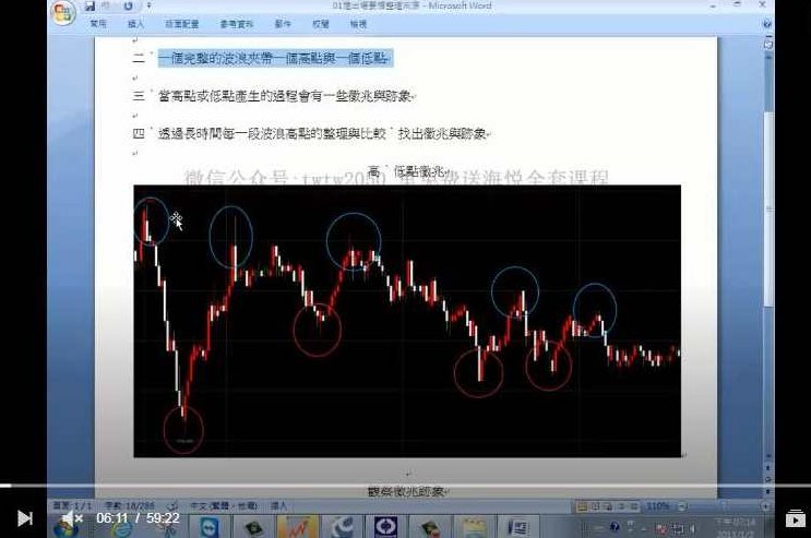 毛利 炒股视频课程 5集+指标，毛利炒股秘籍，5集全视频课程与实战指标解析