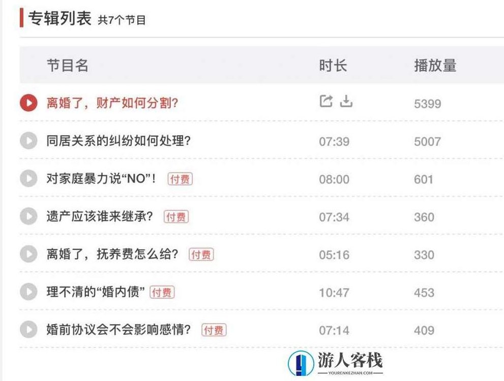 精讲婚姻法，爱的再深也不吃没文化的亏，婚姻法，文化素养决定婚姻质量,精讲,第2张