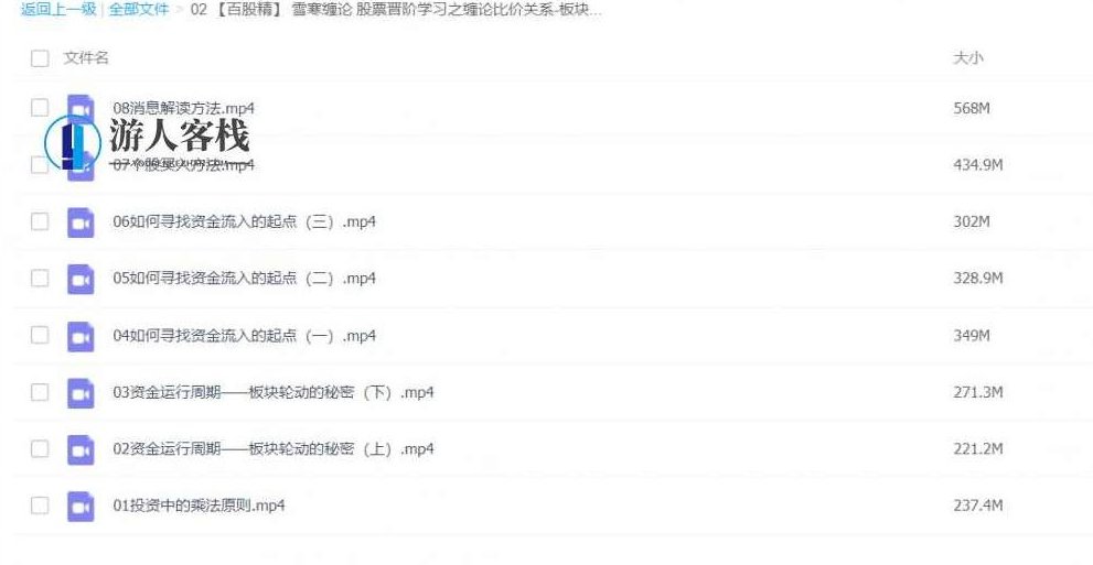 【百股精】 雪寒缠论 股票晋阶学习之缠论比价关系-板块轮动的秘密 8集_百度云网盘资源教程，缠论比价关系，板块轮动的秘密教程资源,教程资源,百度云网盘资源教程,第2张