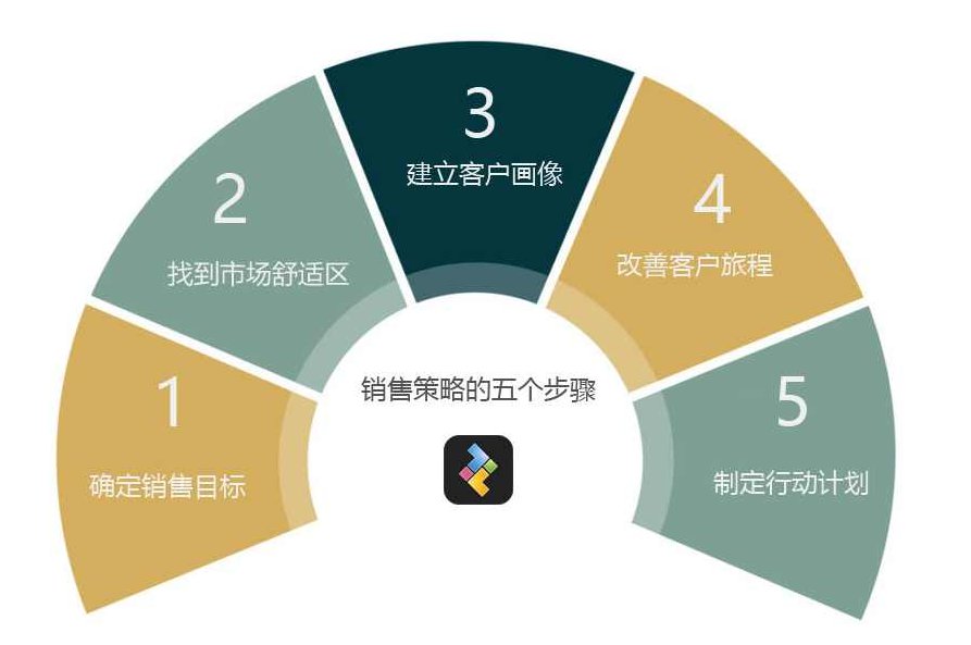 实战营销策略与成功技巧-科龙篇,课程,专家,讲座,第1张