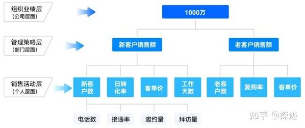 时台明 要如何提高团队业绩绩效(全集视频)时台明,团队业绩提升之道——全解析视频教程