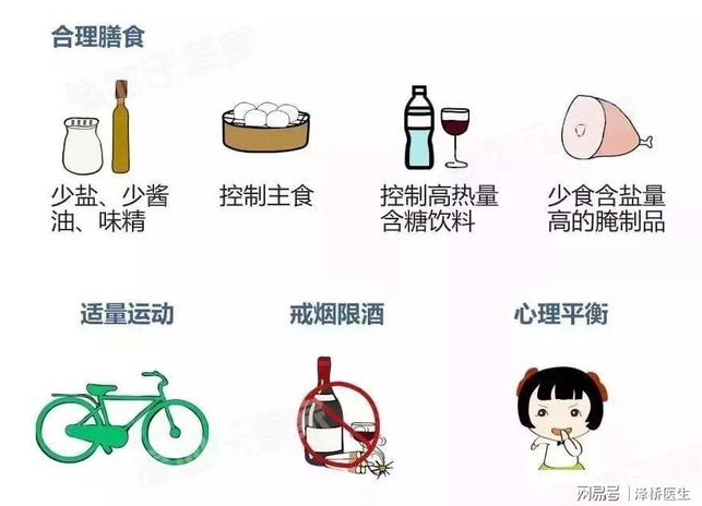 防治高血压回春保健操，防治高血压回春保健操，科学运动，健康降压新选择