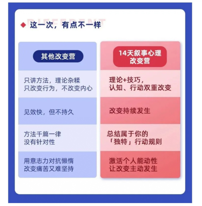 叙事改变训练营营：从被动到主动，让人生充满掌控感，叙事改变训练营，解锁自我掌控，让生活充满主动力量,课程,故事,训练营,第1张