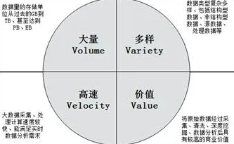 王海航 证券业如何利用大数据转型升级，王海航视角，证券业大数据驱动的转型升级路径