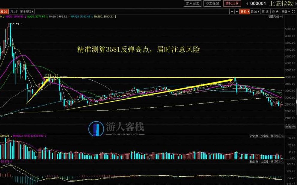 【百股精】雪寒缠论 黄金分割+半对数 4集_百度云网盘视频教程,百股精,雪寒缠论,黄金分割与半对数实战解析,视频教程,第1张 【百股精】雪寒缠论 黄金分割+半对数 4集_百度云网盘视频教程,百股精,雪寒缠论,黄金分割与半对数实战解析,视频教程,第1张