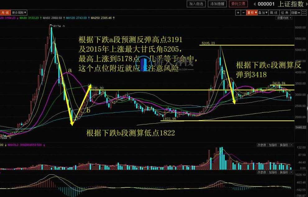 【百股精】雪寒缠论 黄金分割+半对数 4集_百度云网盘视频教程,百股精,雪寒缠论,黄金分割与半对数实战解析,视频教程,第2张 【百股精】雪寒缠论 黄金分割+半对数 4集_百度云网盘视频教程,百股精,雪寒缠论,黄金分割与半对数实战解析,视频教程,第2张