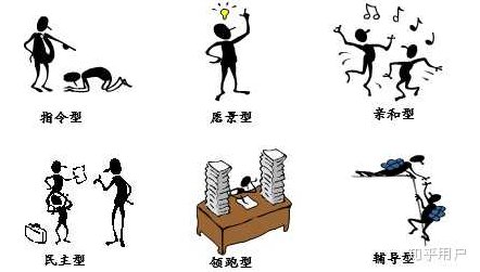 团队建设 如何领导不同风格的下属？团队领导力，多元风格下属的引领之道