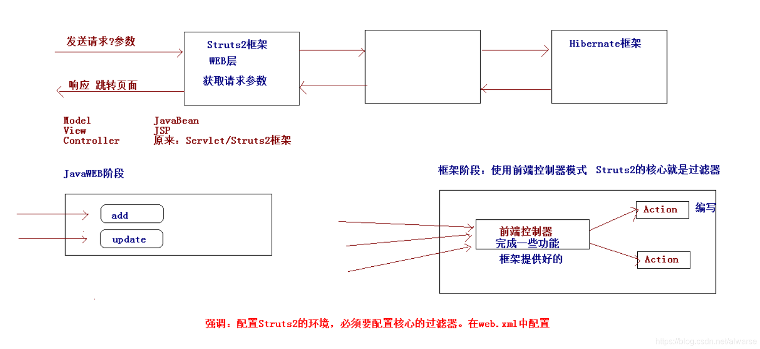Struts2.应用开发详解6讲，Struts2.应用开发详解六，高级功能与性能优化