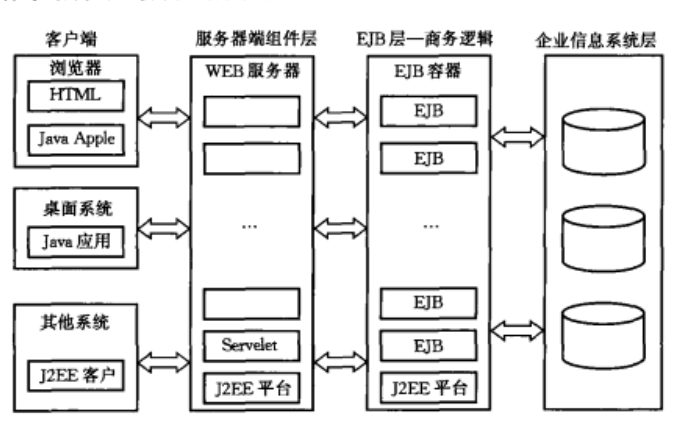 J2EE Struts 2应用开发详解系列视频-主讲人- 张龙 风中叶，张龙主讲，J2EE Struts 2应用开发实战详解系列视频——风中叶的编程之旅