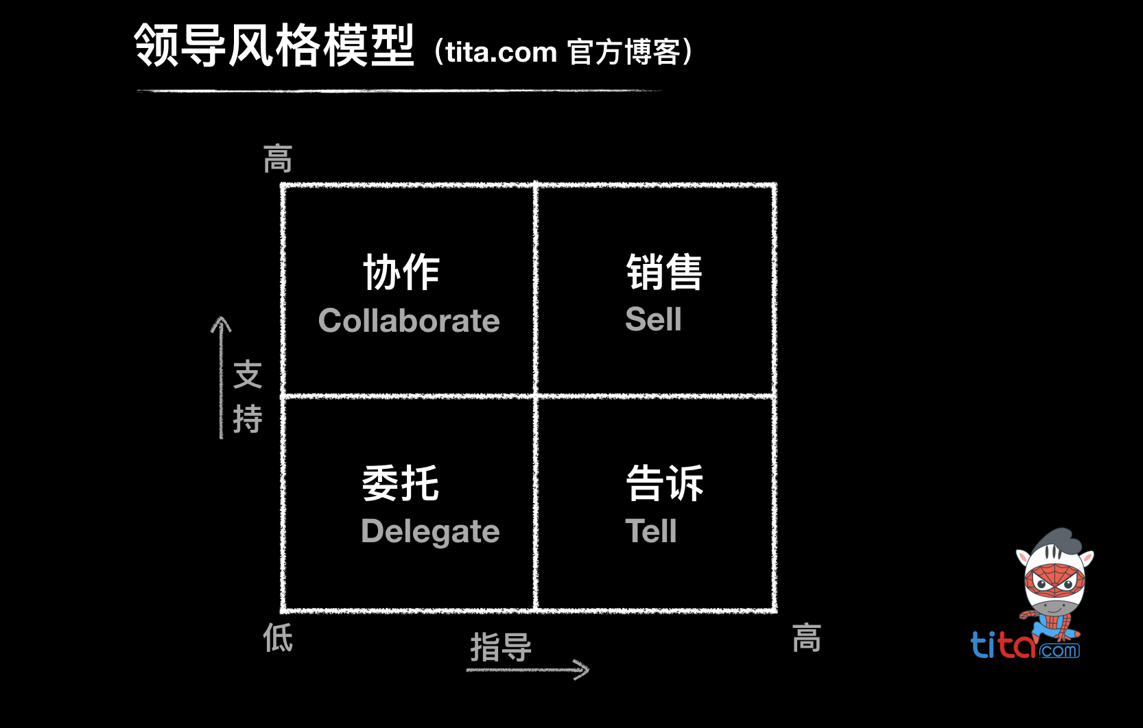 杨萃先 面对各种风格的领导时应该如何应对，杨萃先，面对多元领导风格，如何巧妙应对？