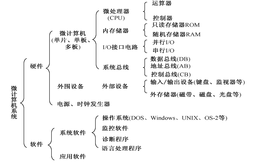 《微型计算机组成原理》27讲，微型计算机组成原理27讲，深入解析与实战应用