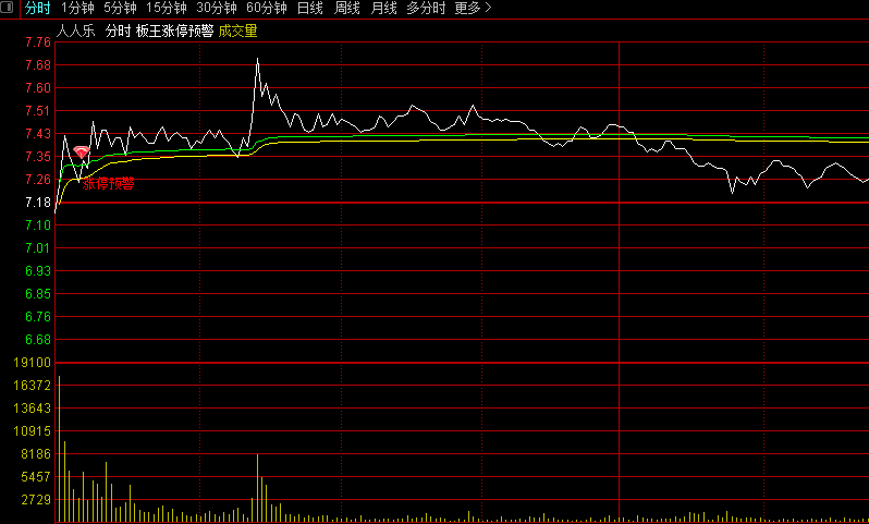 王本国 天天涨停板-涨停实战，王本国投资秘籍，涨停板策略实战解析