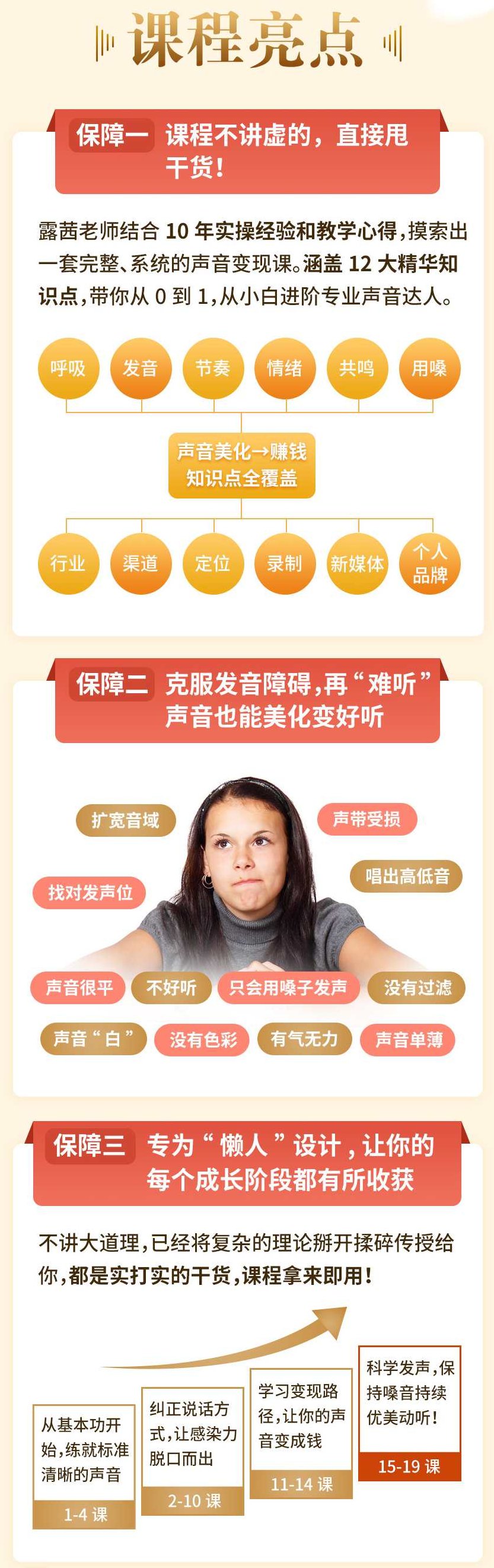 【声音变现】零基础副业 靠声音赚钱，声音变现之路，零基础副业，用声音开启财富之门