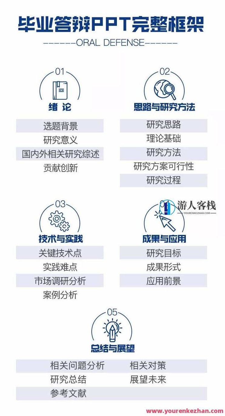 2020毕业论文最全写作攻略.doc，毕业论文写作全攻略，2020年最新内容,全攻略,第14张