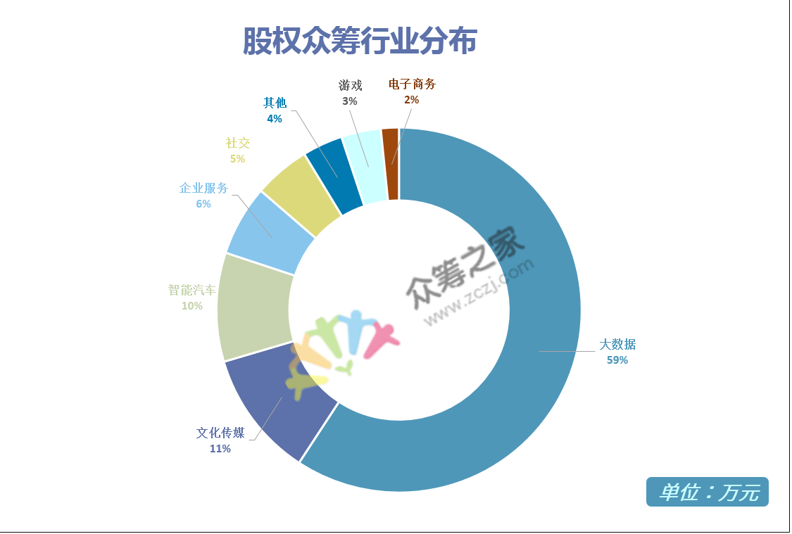 股权投资 玩赚互联网的股权众筹，股权投资，解锁互联网股权众筹的财富密码