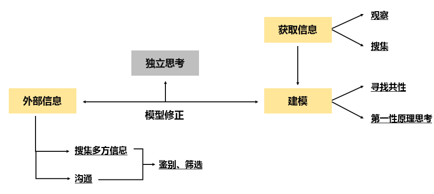 马立诚 如何做一个独立思考的人高清，马立诚，独立思考的智慧与路径高清解析,高清,研究,影响力,第1张