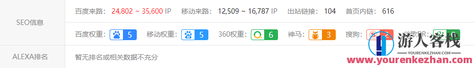 分享一个TAG标签改善的SEO方式-帮助你短期内上权重（干货分享）