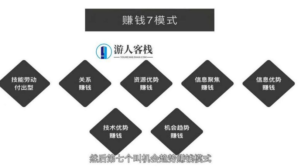 打造自客栈掌柜 IP 的护城河,才能够持续永久地赚钱,打造客栈掌柜 IP 护城河,构建长效盈利模式,打造客栈掌柜 IP 护城河,持续永久盈利模式,构建长效IP价值,第2张 打造自客栈掌柜 IP 的护城河,才能够持续永久地赚钱,打造客栈掌柜 IP 护城河,构建长效盈利模式,打造客栈掌柜 IP 护城河,持续永久盈利模式,构建长效IP价值,第2张