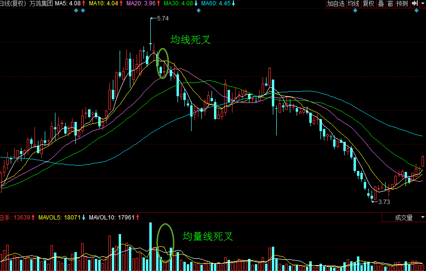 均线基础 风火连城均线基础入门 3视频,均线基础,风火连城均线入门解析与实战应用 3视频详解,课程,视频,讲座,第1张 均线基础 风火连城均线基础入门 3视频,均线基础,风火连城均线入门解析与实战应用 3视频详解,课程,视频,讲座,第1张