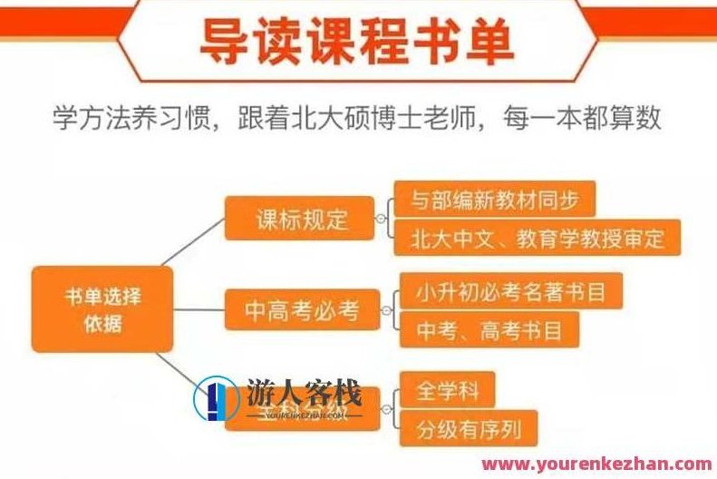 云舒写《云舒写名著导读》百度云分享,云舒写名著导读,经典之作,网络共享,课程,518智库,百度云分享,第2张 云舒写《云舒写名著导读》百度云分享,云舒写名著导读,经典之作,网络共享,课程,518智库,百度云分享,第2张