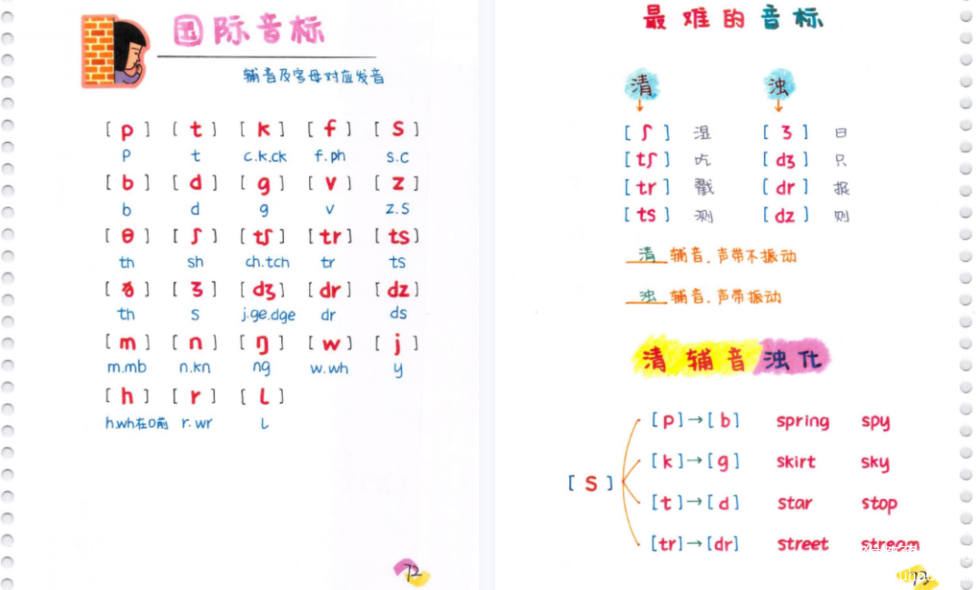 乐学英语 英语自然拼读一 二 三级，乐学英语，自然拼读法进阶 一至三级学习指南