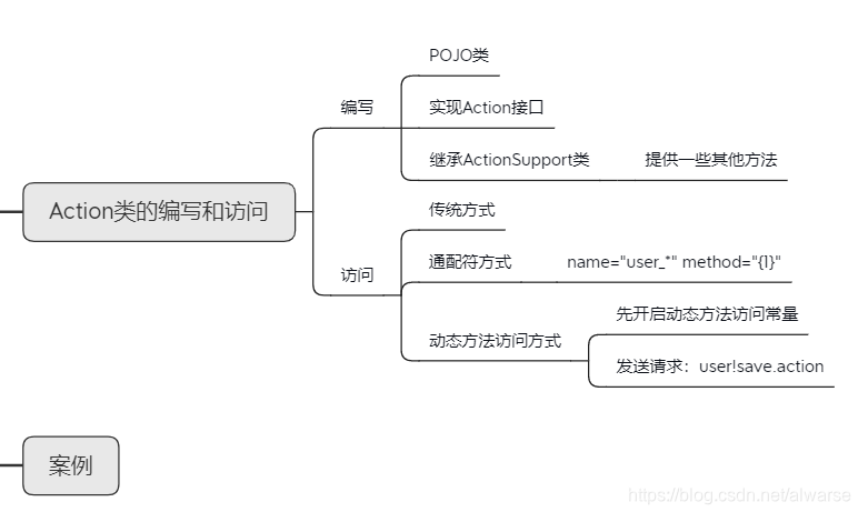 Struts2.应用开发详解，Struts2框架应用开发全面详解