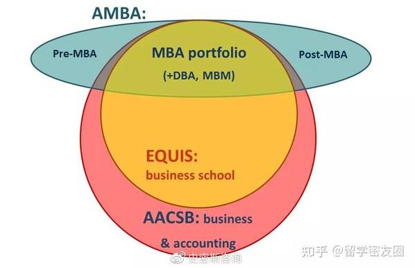 欧洲商学院MBA——质量管理，欧洲商学院MBA，探索质量管理之道
