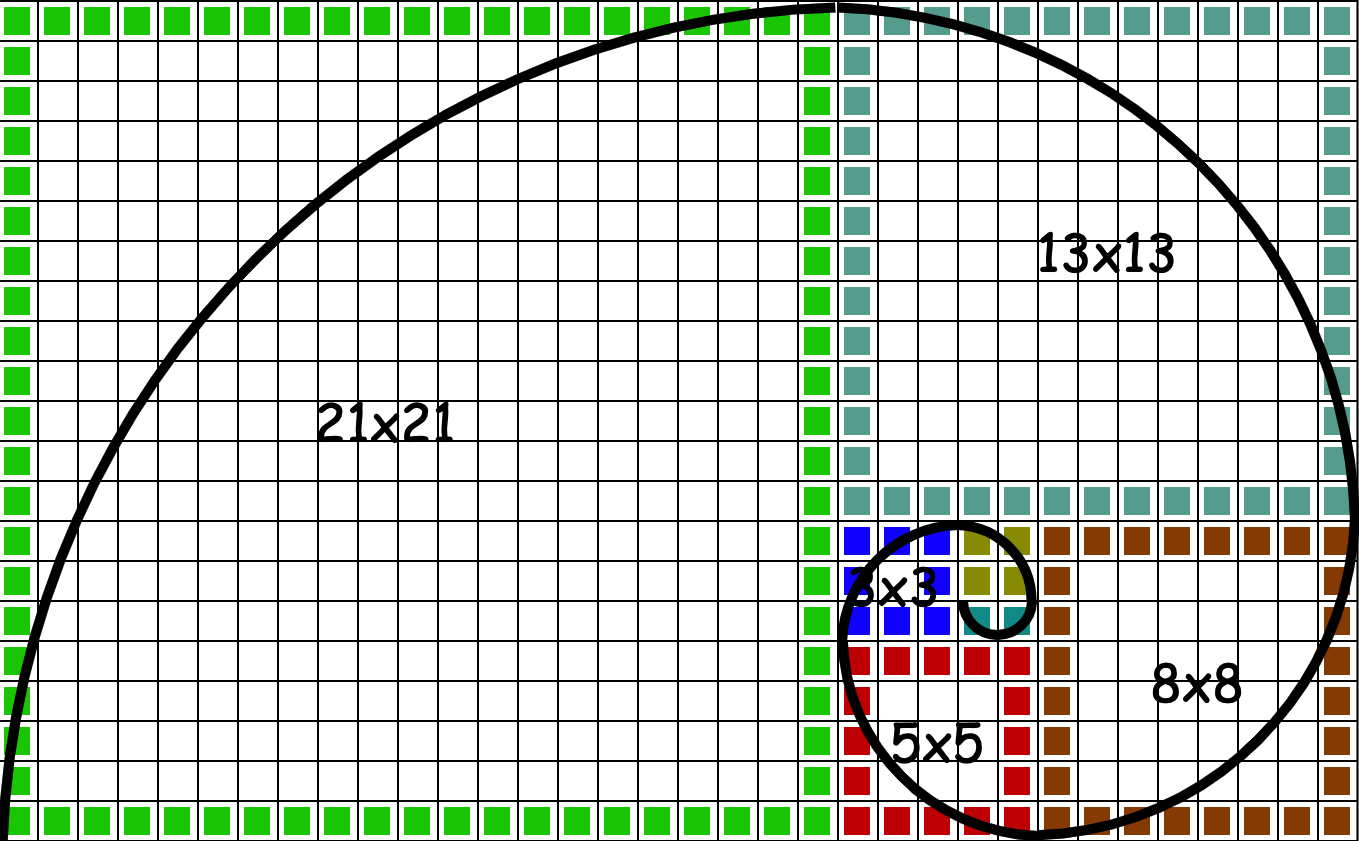 斐波那契分析入门，斐波那契分析入门，探索数列之美与实际应用