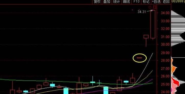 一线天筹码战法3.0 指标+使用说明，一线天筹码战法升级版3.0，指标解析与使用详解