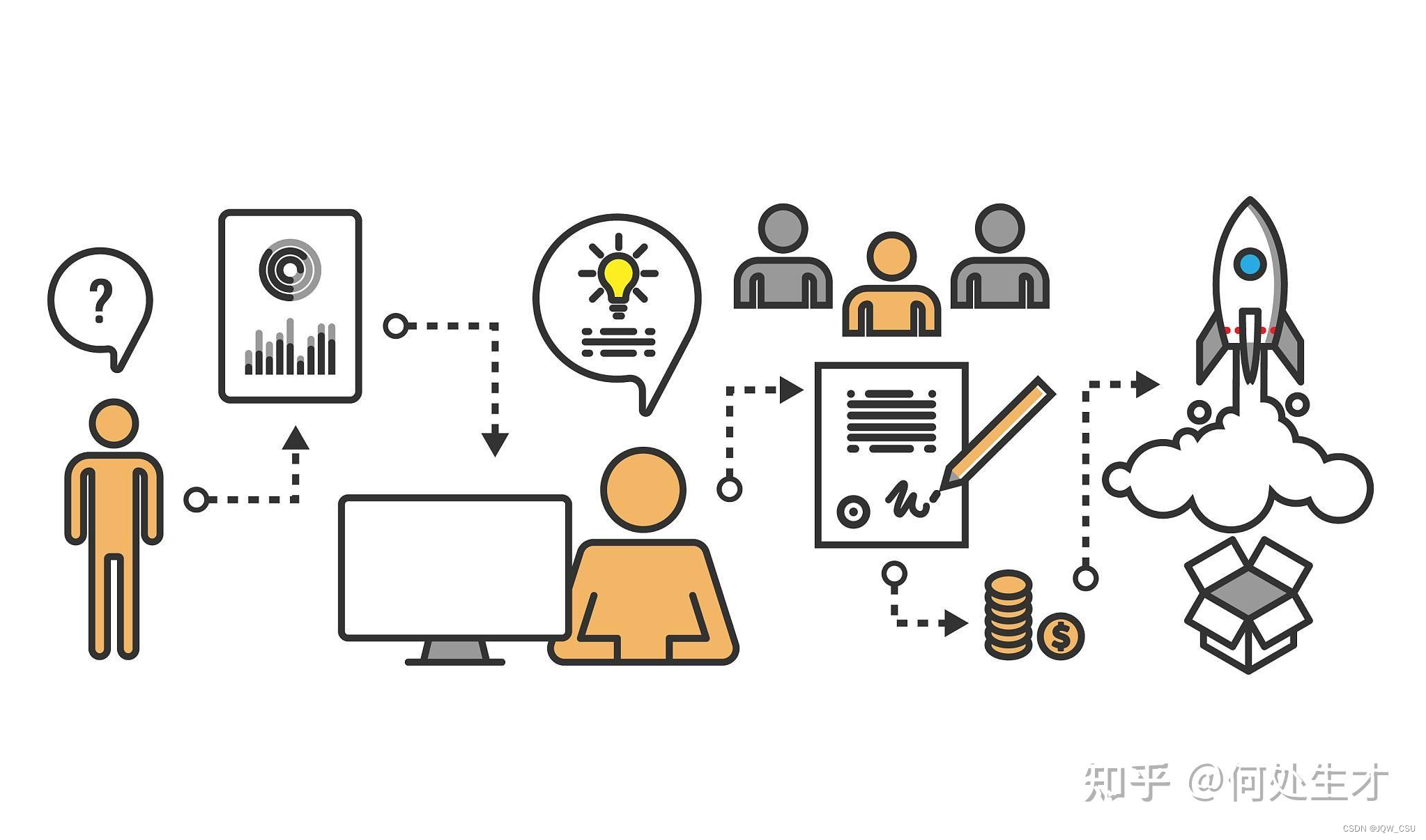 产品经理 产品经理成长从新手村到打Boss之路，产品经理成长之路，从新手村到打Boss的蜕变之旅