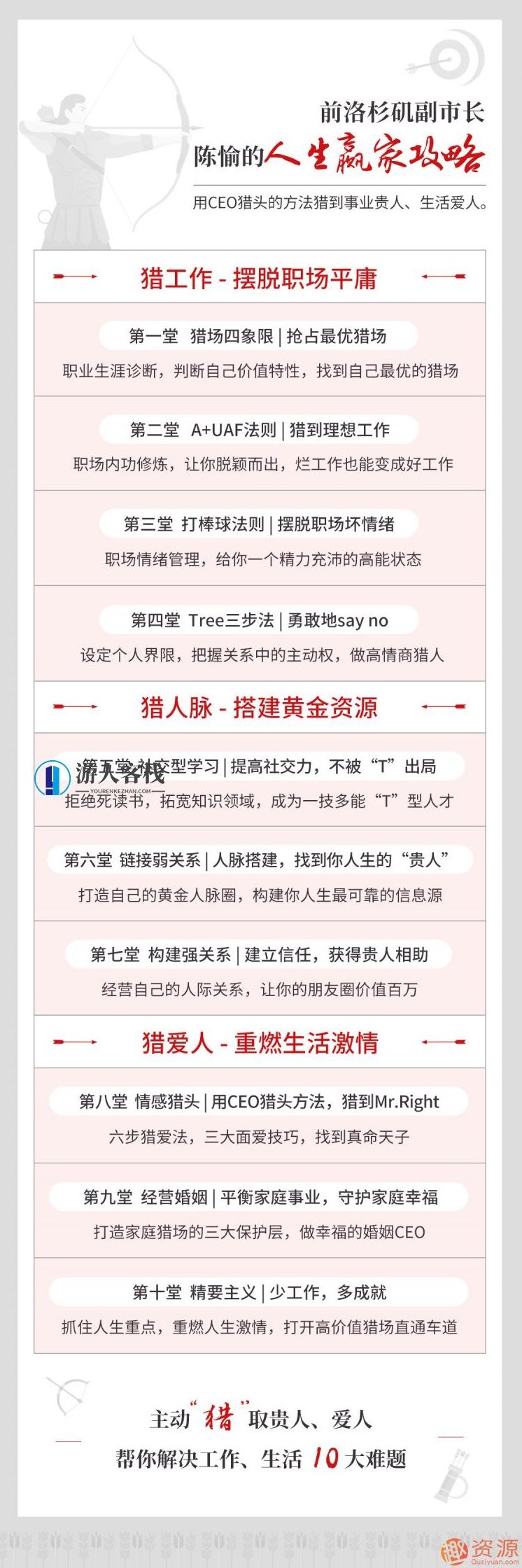 陈愉的人生赢家攻略，用CEO猎头的方法猎到事业贵人、生活爱人