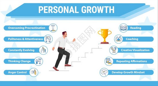 成功轨迹 个人发展轨迹的三维模型，成功之路，三维模型下的个人发展轨迹解析