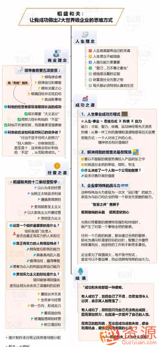 笔记侠552篇干货笔记+40篇精华思维导图，笔记超载，深度解析干货笔记与思维导图精华的后续篇章,518智库,深度解析,第3张
